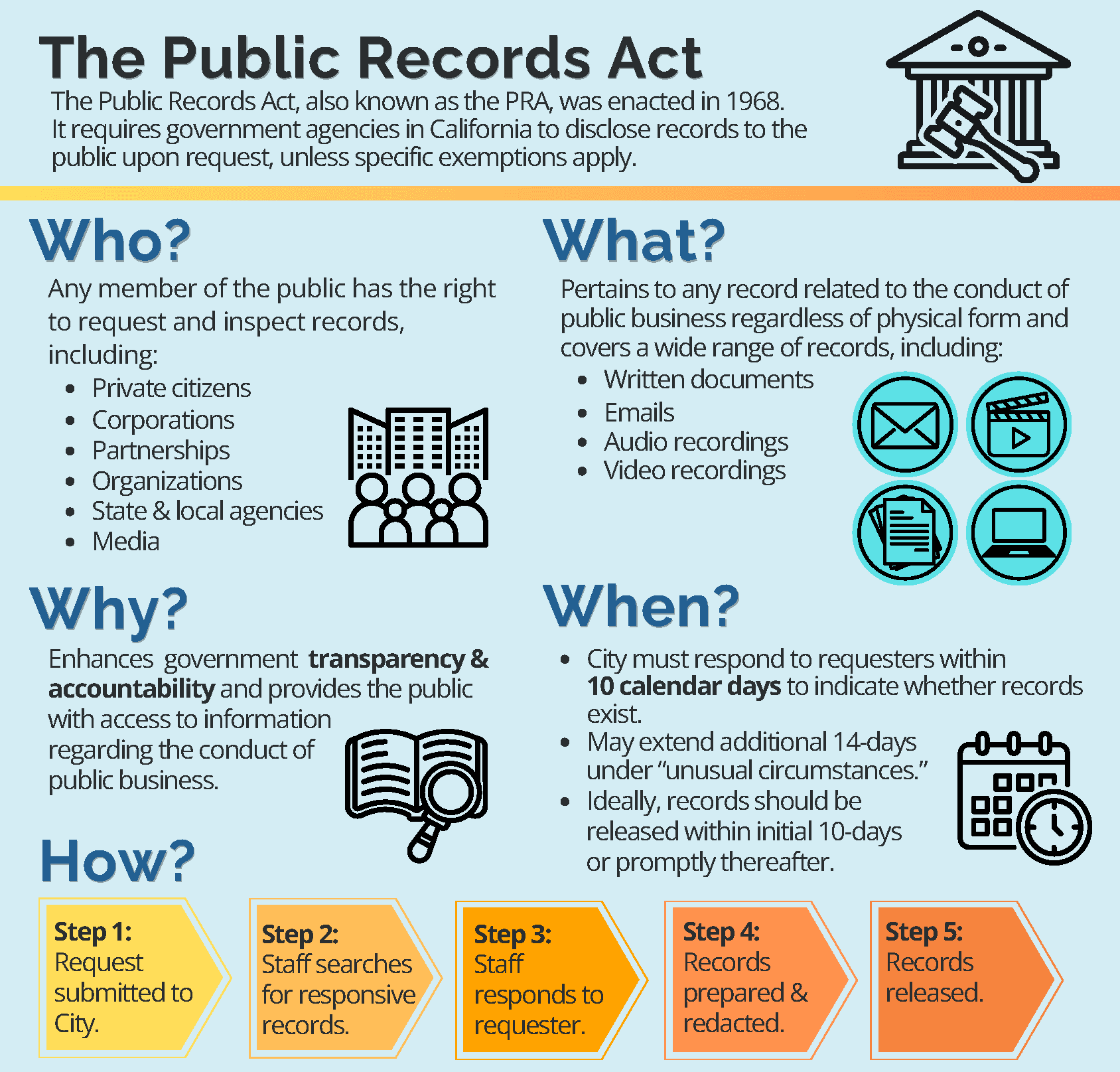 pra-infographic-print